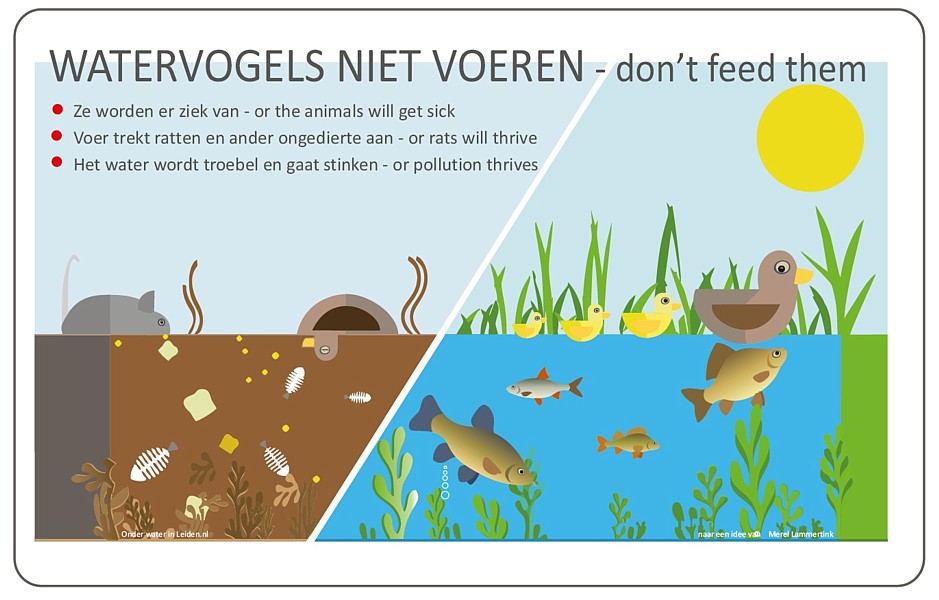 watervogels niet voeren, bord van Onder water in Leiden.nl